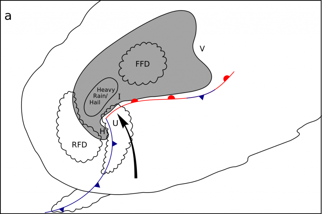 Supercell-above.svg