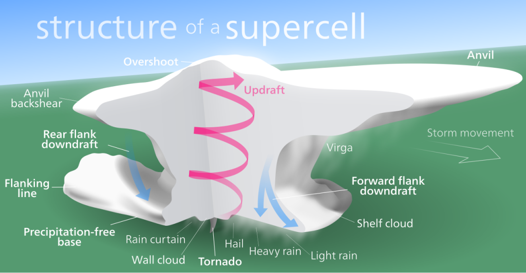 Supercell.svg